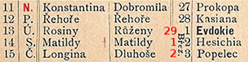 Březen 1900 v Kalendáři paní a dívek českých