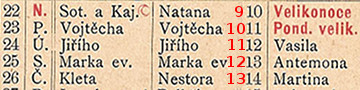 Duben 1900 v Kalendáři paní a dívek českých
