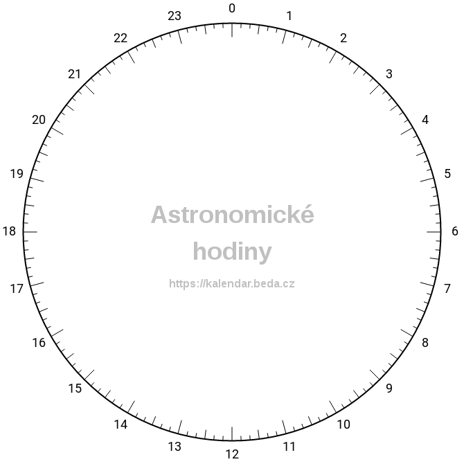 Astronomický ciferník