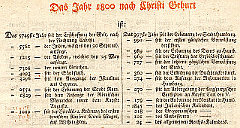 Opravený (Verbesserten) a všeobecný kalendář (Allgemeinen Reichs-Kalender) v německé kalendáři z roku 1800