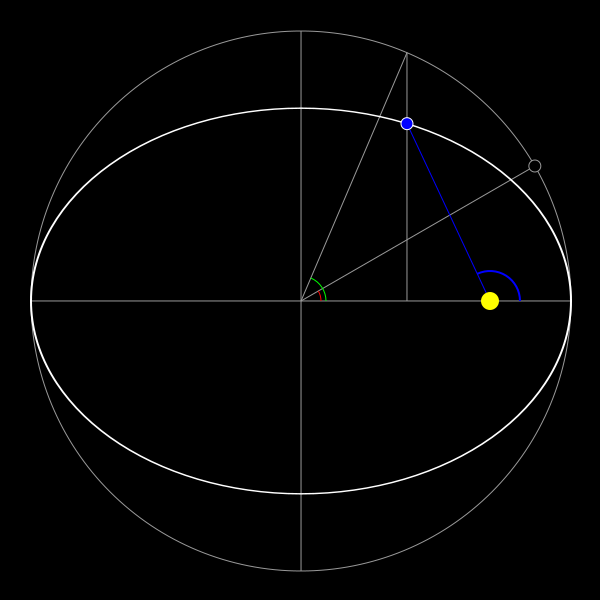 Keplerova rovnice graficky