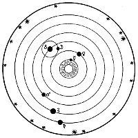 Koperníkova heliocentrická soustava, Slunce uprostřed