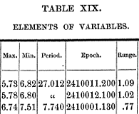 Observations of variable stars (1903), juliánské datum i s časem jako zlomek dne