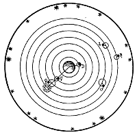 Ptolemaiova geocentrická soustava