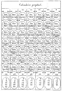 Originál Servoisova kalendáře pro roky 1800 až 1899