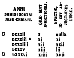 Dionýsiovy velikonoční tabulky (přepis z roku 1836)