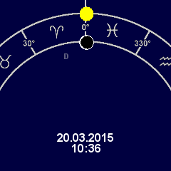 Poloha Slunce a Měsíce na zvířetníku na začátku jara 2015