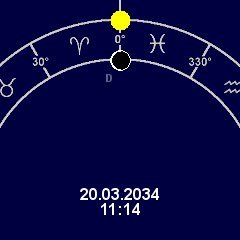 Poloha Slunce a Měsíce na zvířetníku na začátku jara 2034